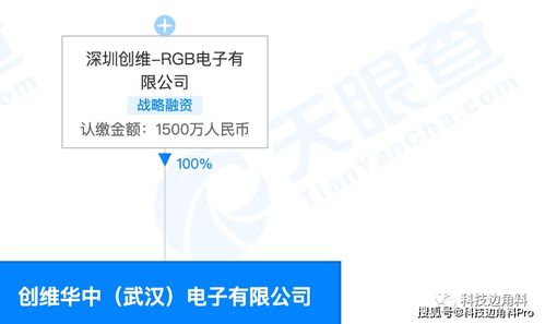 創維RGB電子在武漢設立子公司，布局5G通信技術服務與信息技術咨詢